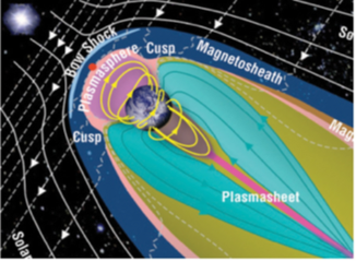 Earth's Magnetosphere